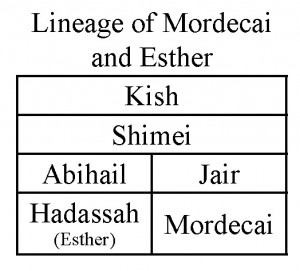 Lineage of Mordecai