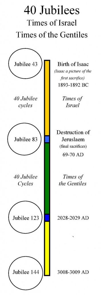 40_Jubilee_Cycles