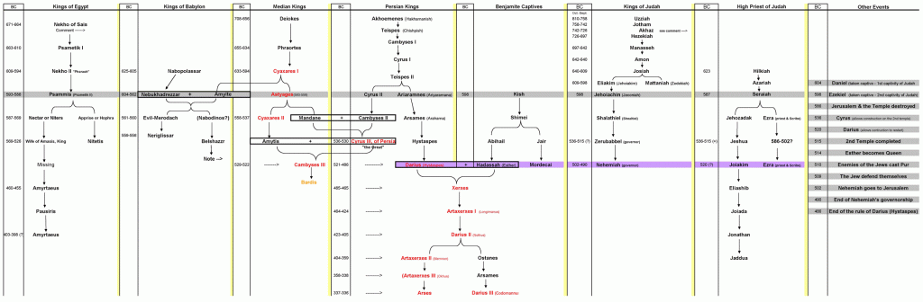 Generational_Comparative800