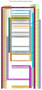 Herods_Chronology_Josephus_1000