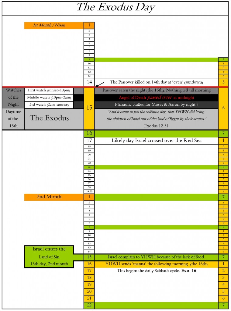 The_Exodus_Day