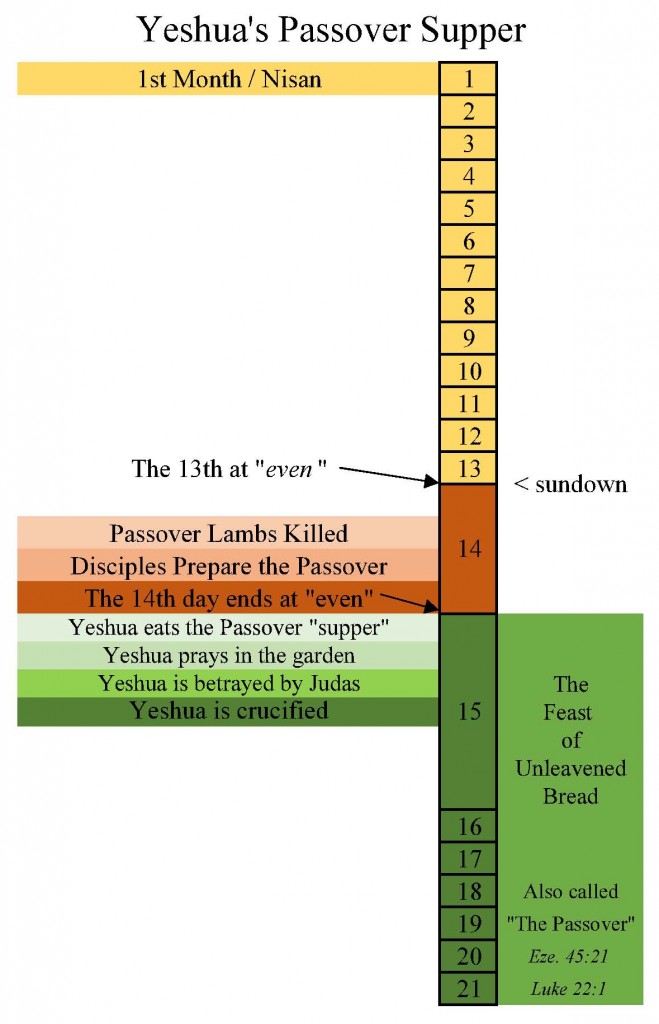 Yeshuas_Passover_Supper2014