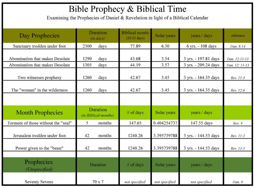 Prophecy перевод