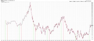 USDShemitah