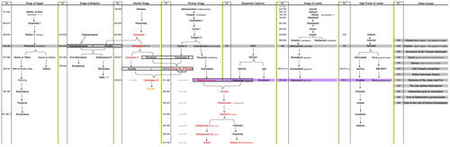 Generational-comparative500