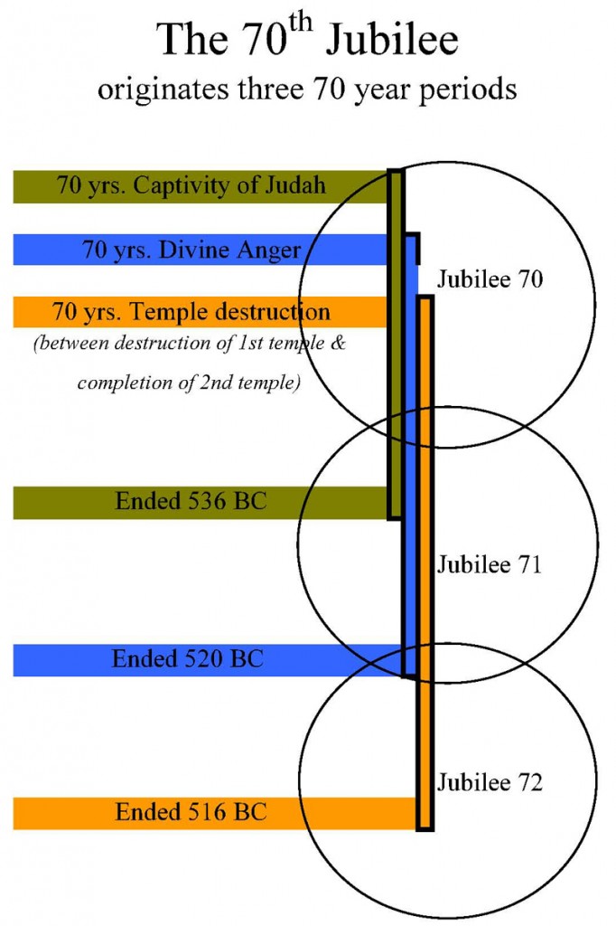 Jubilee&70Years