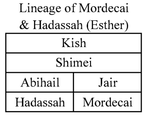 Mordecai-&-Hadassah300