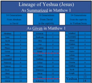 Yeshua-13-&-14