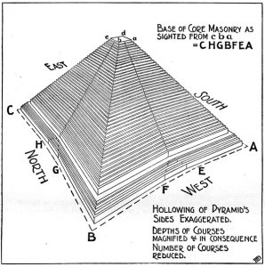 Core-Masonry