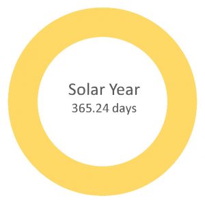 Solar year 365