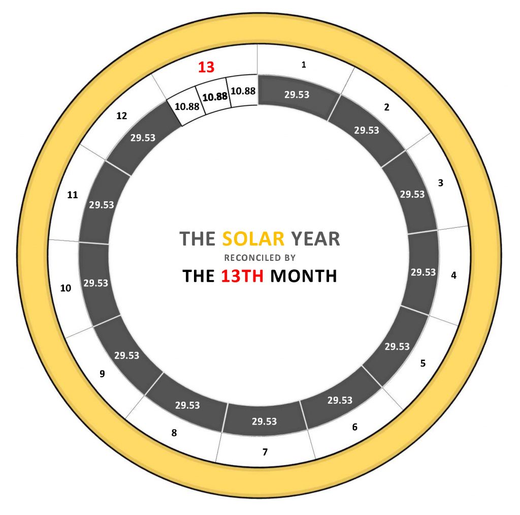 Solar_Year_Reconciled