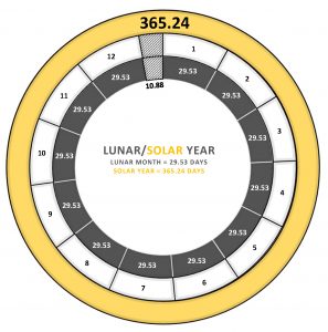 lunar_solar_year