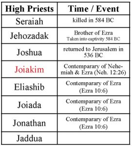 ezra_lineage_events400