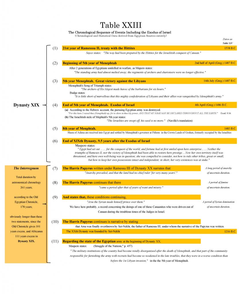 Patterns of evidence the exodus william struse