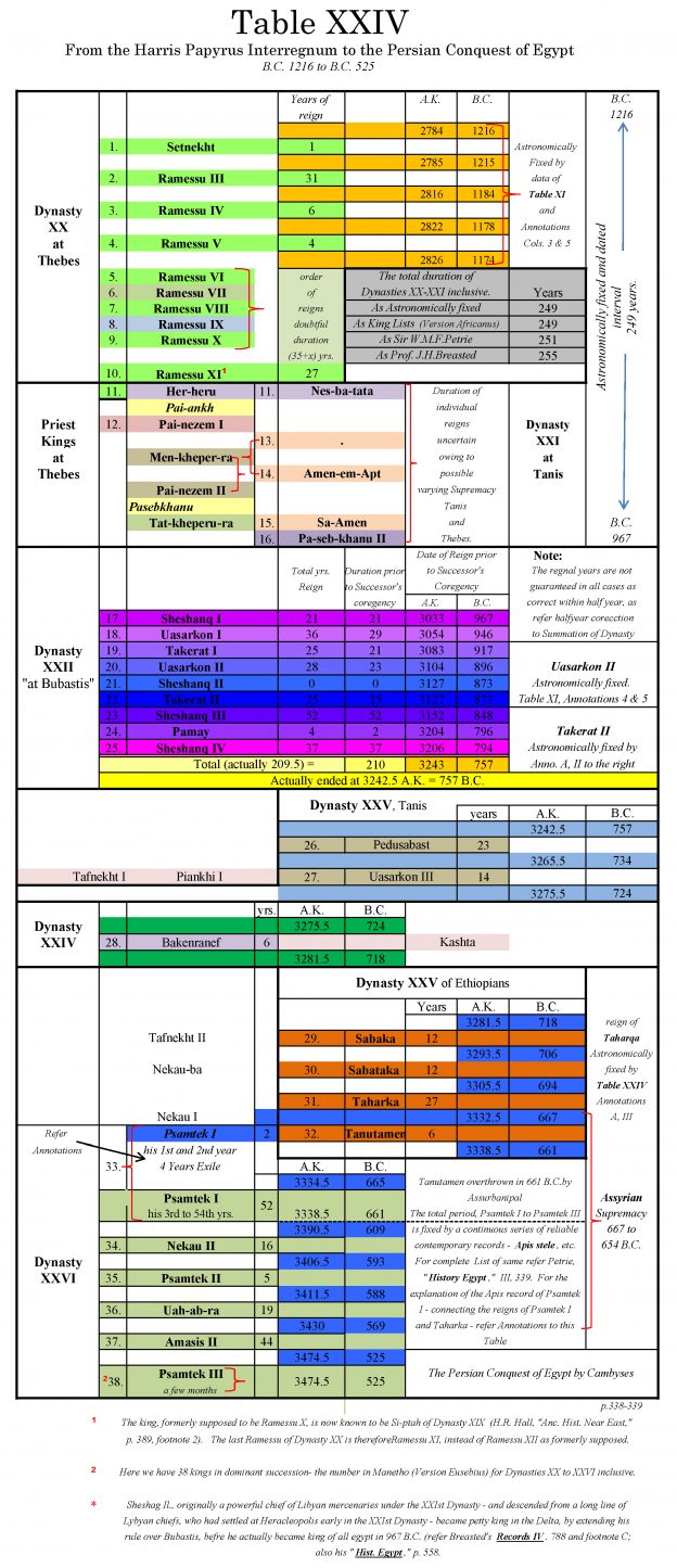 Patterns of evidence the exodus william struse