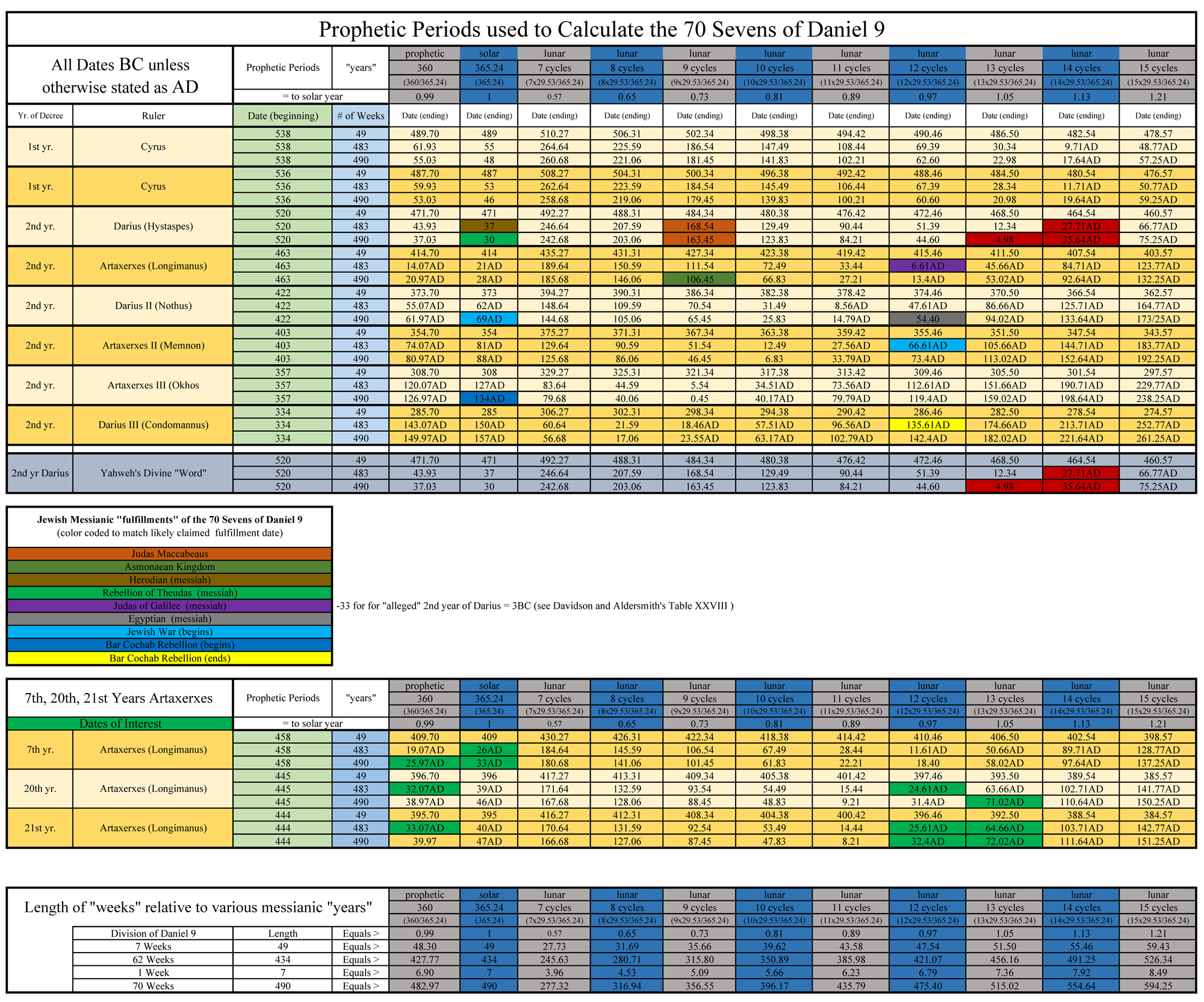 Trail Of Blood Chart Pdf